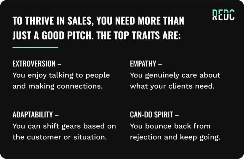 No image. Text: To thrive in sales, you need more than just a good pitch. The top traits are extroversion, empathy, adaptability, and a can-do spirit 