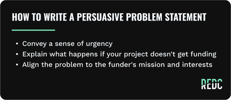 No image. Text: How to write a persuasive problem statement - convey a sense of urgency, explain what happens if your project doesn't get funding, and align the problem to the funder's mission and interests.