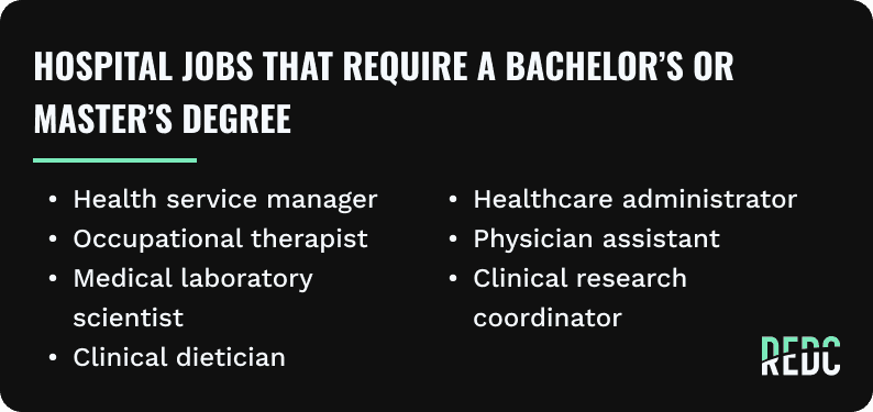 No image. Text: Hospital jobs that require a bachelor's or master's degree include health services manager, occupational therapist, medical lab scientist, clinical dietician, healthcare administrator, physical assistant, or clinical research coordinator.