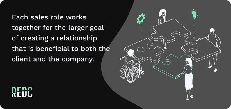 Graphic representing coworkers as pieces of a puzzle. 