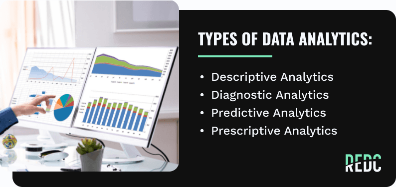 A display showing several types of graphs and charts.