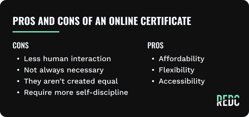 List of the pros and cons of online certificates.