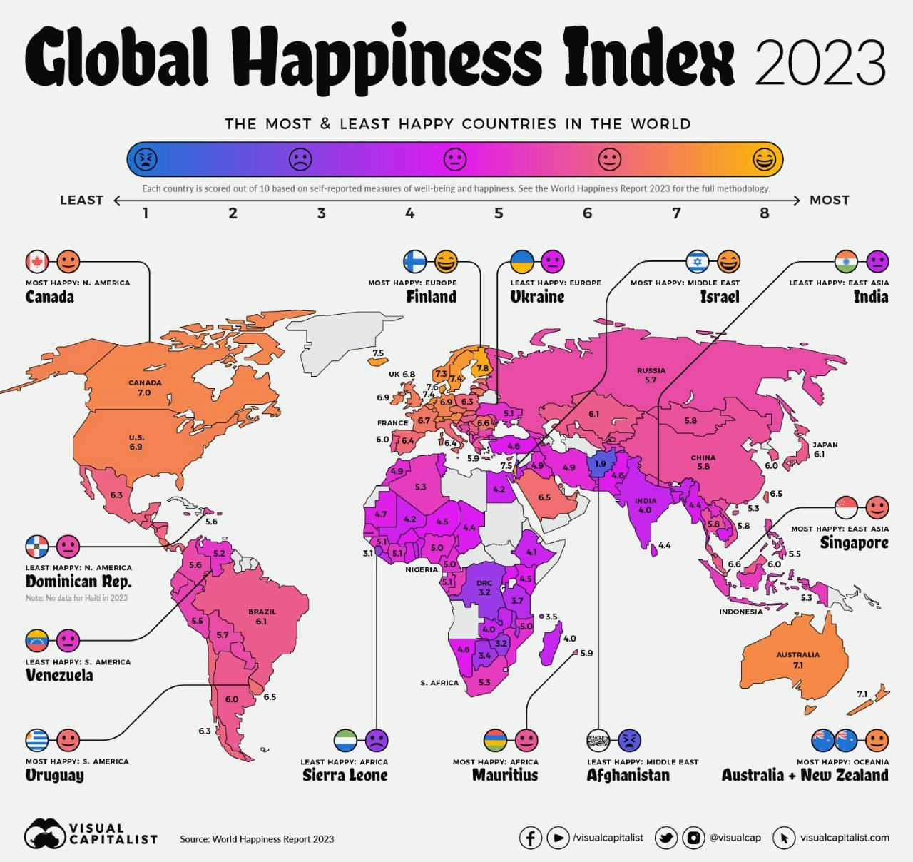 Global Happiness Index