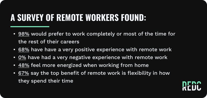 A list of findings from a survey of remote workers. 