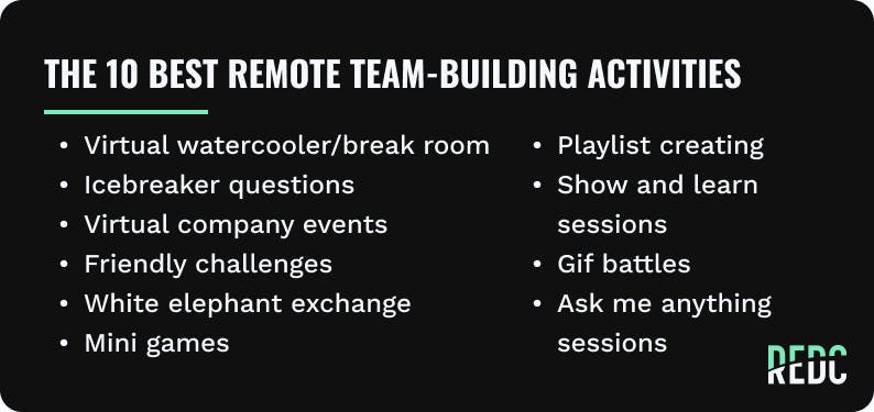 A bulleted list of the best remote team building activities